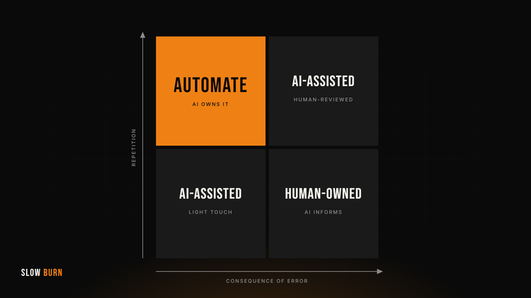 AI Doesn't Replace Work. It Changes How Work Is Delegated.